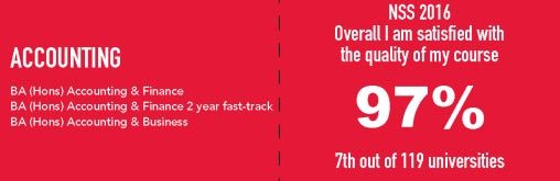 Accounting and Finance NSS Statistics - 97% of students overall I am satisfied with the quality of my course