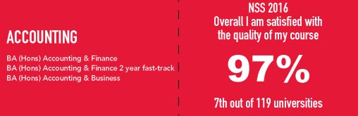 Accounting and Finance NSS Statistics - 97% of students overall I am satisfied with the quality of my course