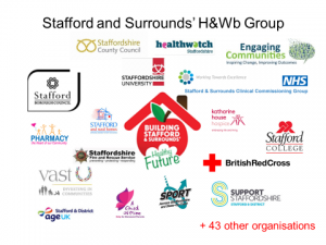 Logo's of the organisations involved in the Stafford and Surronds Health and Wellbeing group