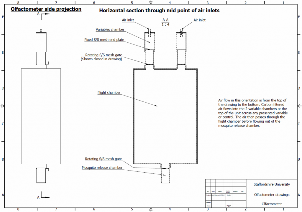 Side view of the experimental chamber, showing plane for sectional diagram to the right.