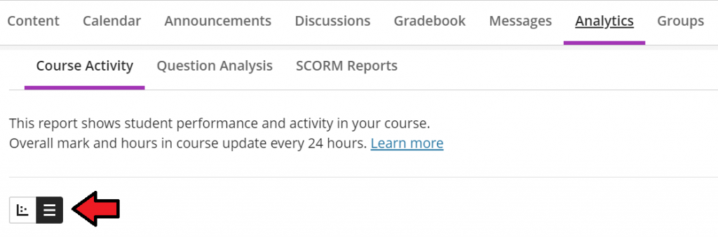 Screenshot from a Blackboard Ultra module with "Analytics" underlined in purple across the top to show it is selected, and underneath "Course Activity", the first of three options, is also underlined to show it's selected. Further down and on the left, an arrow is pointing to a small icon showing three horizontal lines, next to a scatter graph icon, to indicate the button to press for a student list view.